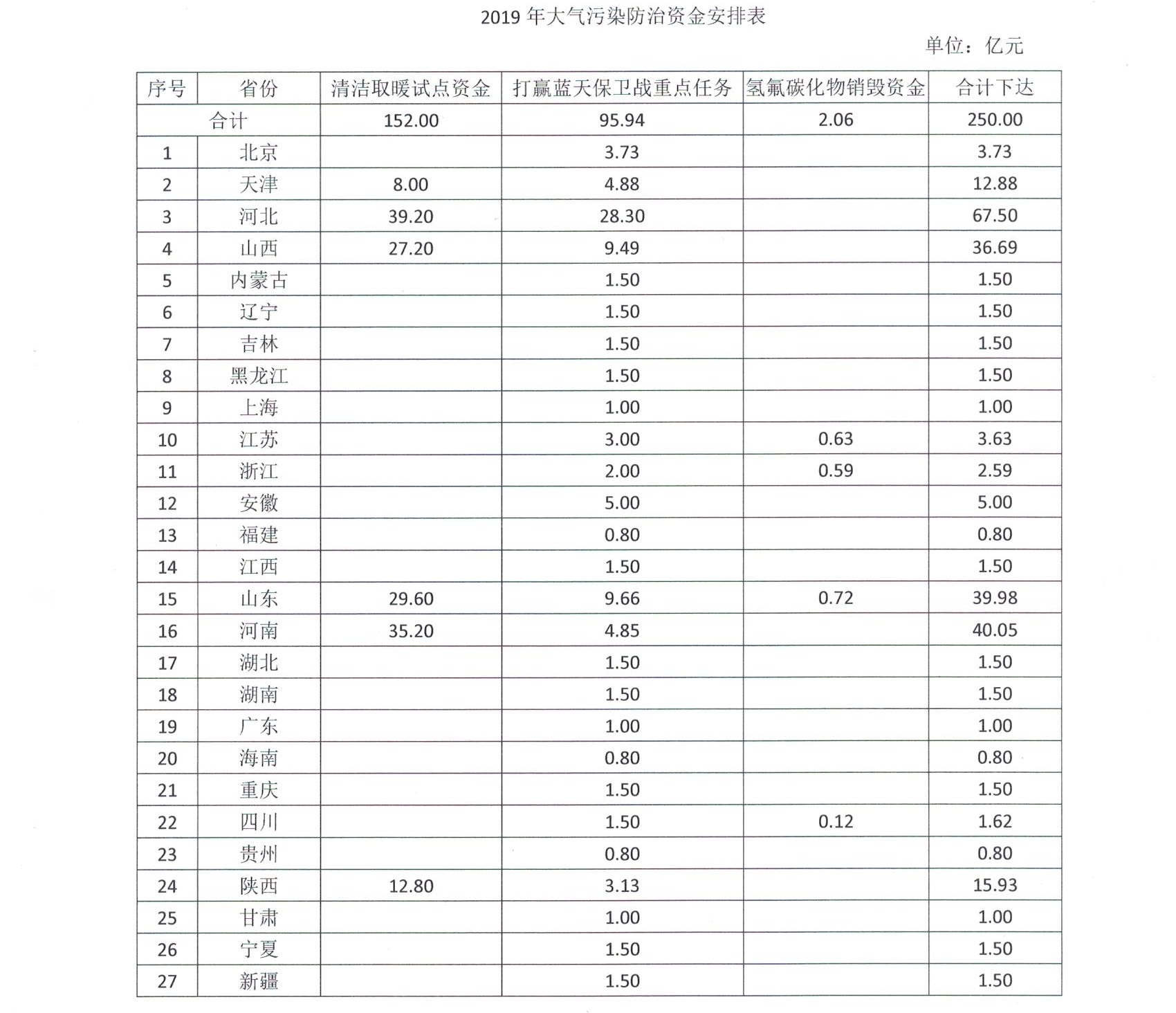 2019超低温空气源热泵市场再迎发展新机遇